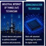 IIoT-SemiConductor
